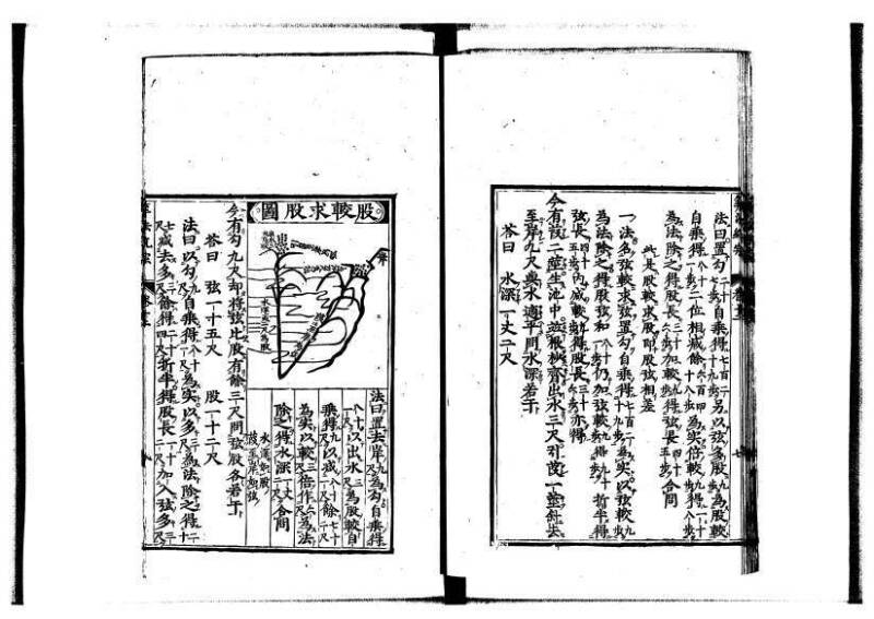 新編直指算法統宗 延寶四 林文庫0026 - ページ 323