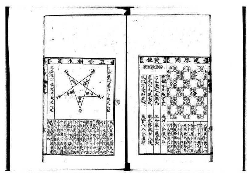 新編直指算法統宗 延寶四 林文庫0026 - ページ 429