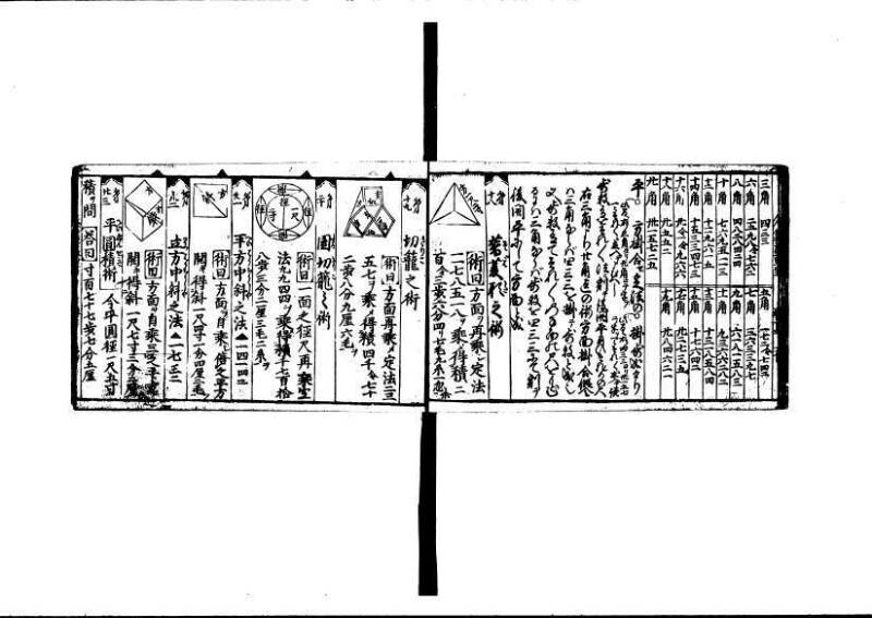 算法重寶記 下 元祿十四 林文庫0050 - ページ 22