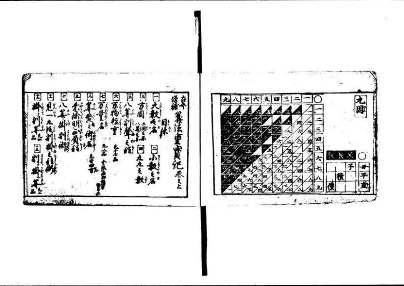 (古今増補)算法重寶記改成 林文庫0066 - ページ 5