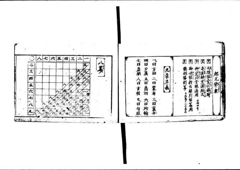 (古今増補)算法重寶記改成 林文庫0066 - ページ 12