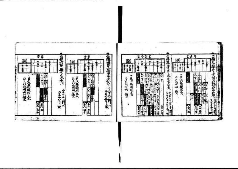(古今増補)算法重寶記改成 林文庫0066 - ページ 20