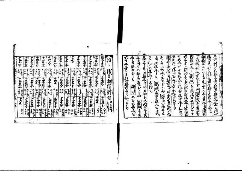 (古今増補)算法重寶記改成 林文庫0066 - ページ 25