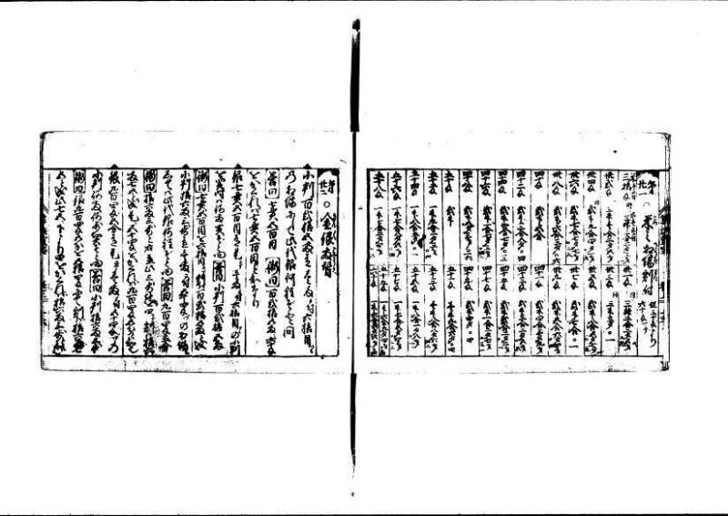 (古今増補)算法重寶記改成 林文庫0066 - ページ 26