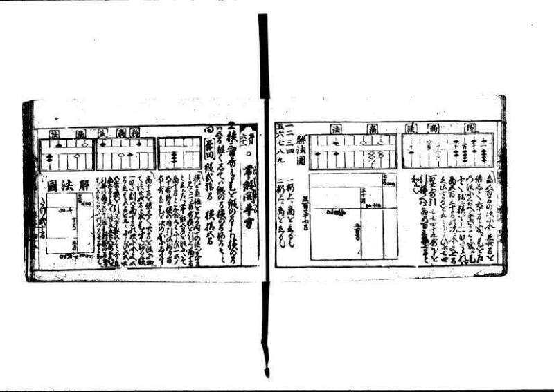 (古今増補)算法重寶記改成 林文庫0066 - ページ 57