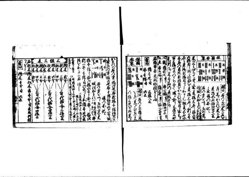 (古今増補)算法重寶記改成 林文庫0066 - ページ 88