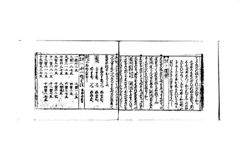 (當流)筭法重寶記 上 林文庫0524 - ページ 36
