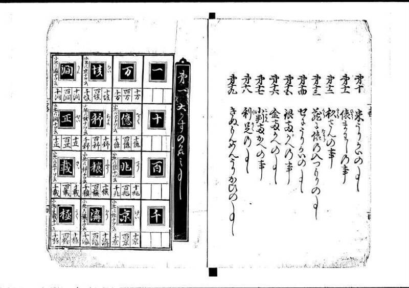 塵劫記（寛永8年版、吉田光由印、林文庫0543） - ページ 6