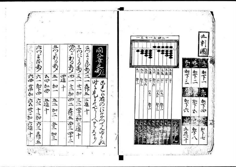 塵劫記（寛永8年版、吉田光由印、林文庫0543） - ページ 15