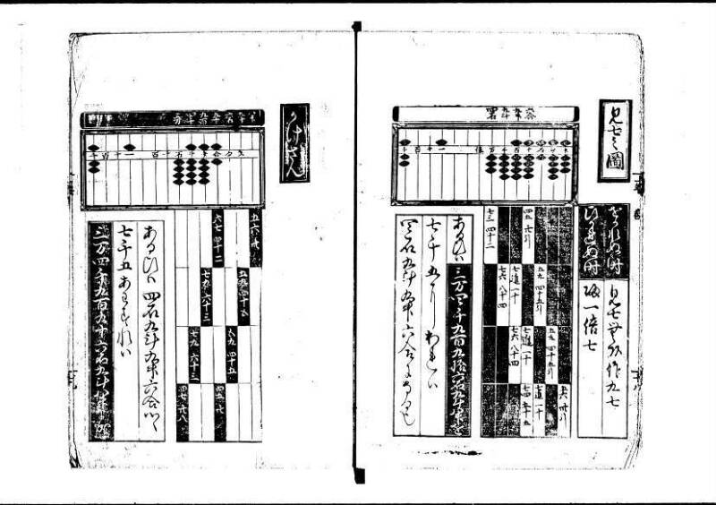 塵劫記（寛永8年版、吉田光由印、林文庫0543） - ページ 24