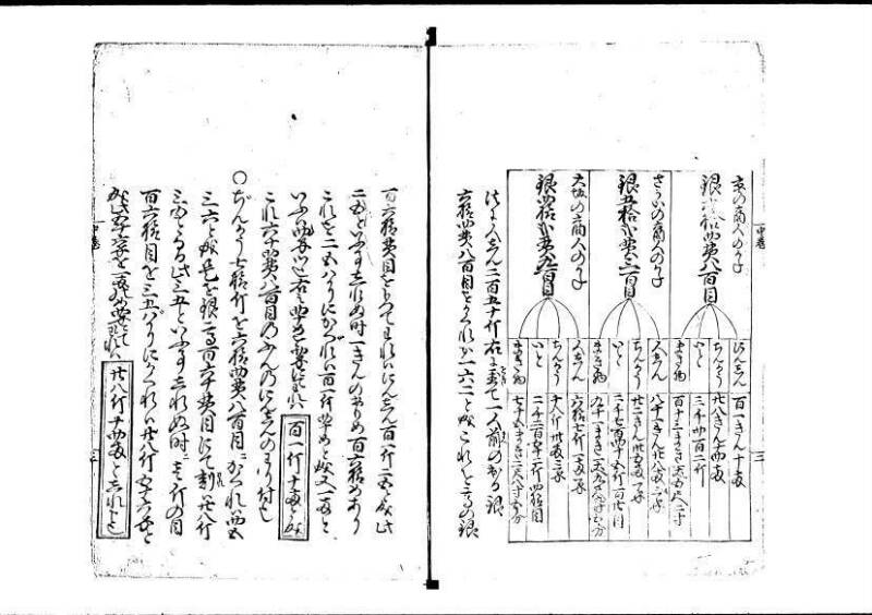 塵劫記（寛永8年版、吉田光由印、林文庫0543） - ページ 59
