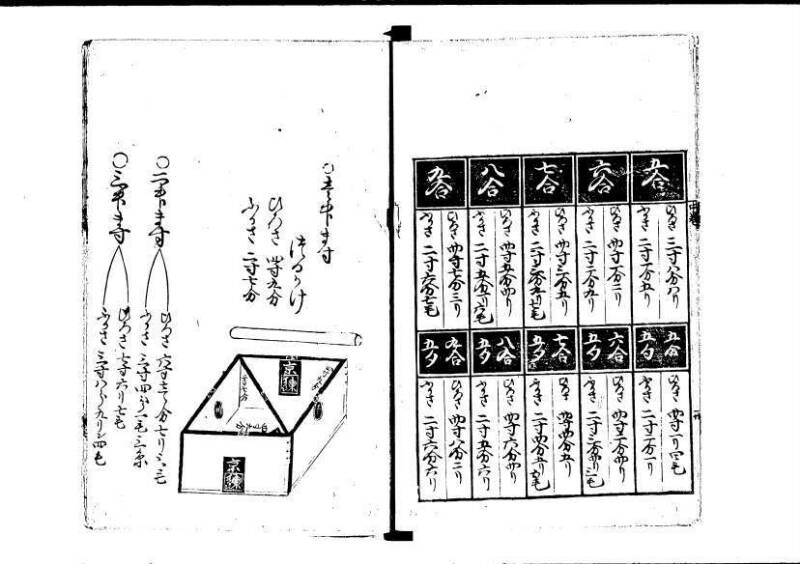 塵劫記（寛永8年版、吉田光由印、林文庫0543） - ページ 77