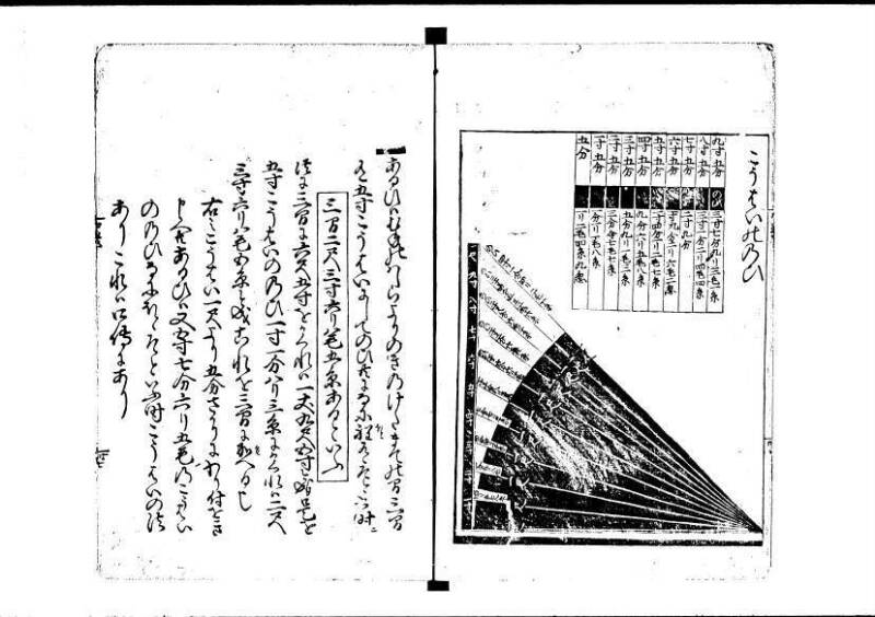 塵劫記（寛永8年版、吉田光由印、林文庫0543） - ページ 93