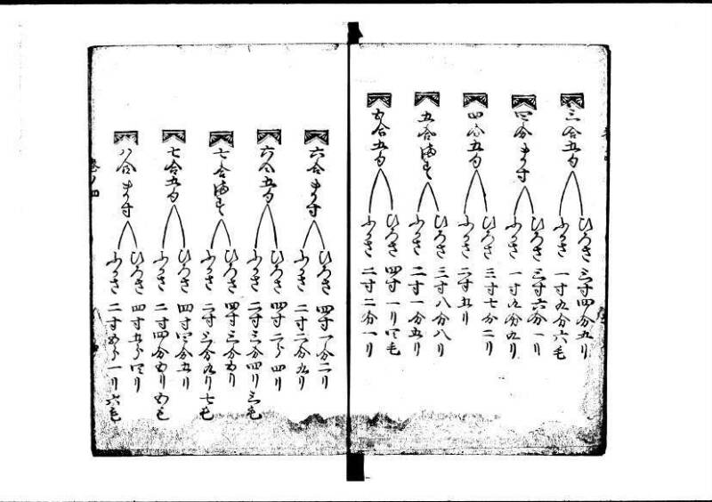 塵劫記 寛永九年 林文庫0545 - ページ 28