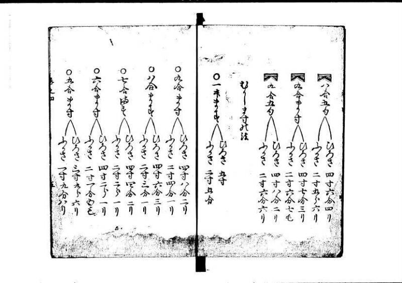 塵劫記 寛永九年 林文庫0545 - ページ 29