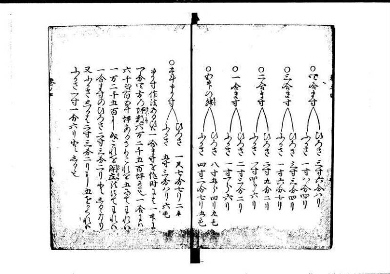 塵劫記 寛永九年 林文庫0545 - ページ 30