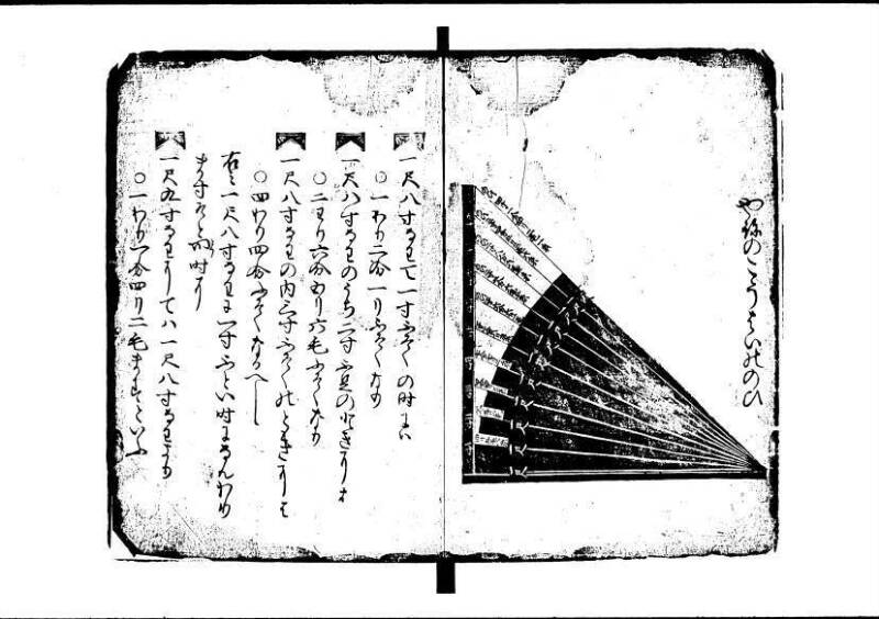 塵劫記（寛永9年、中野市右衛門、林文庫0546） - ページ 24