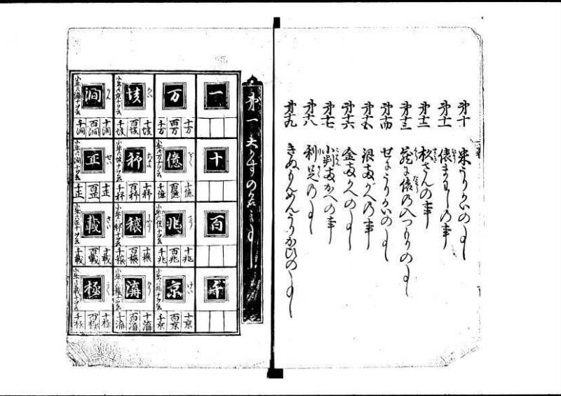 塵劫記（寛永11年跋、林文庫0547） - ページ 6