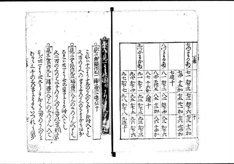 塵劫記（寛永11年跋、林文庫0547） - ページ 16