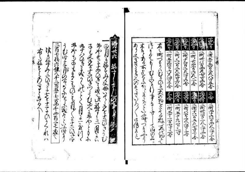 塵劫記（寛永11年跋、林文庫0547） - ページ 62