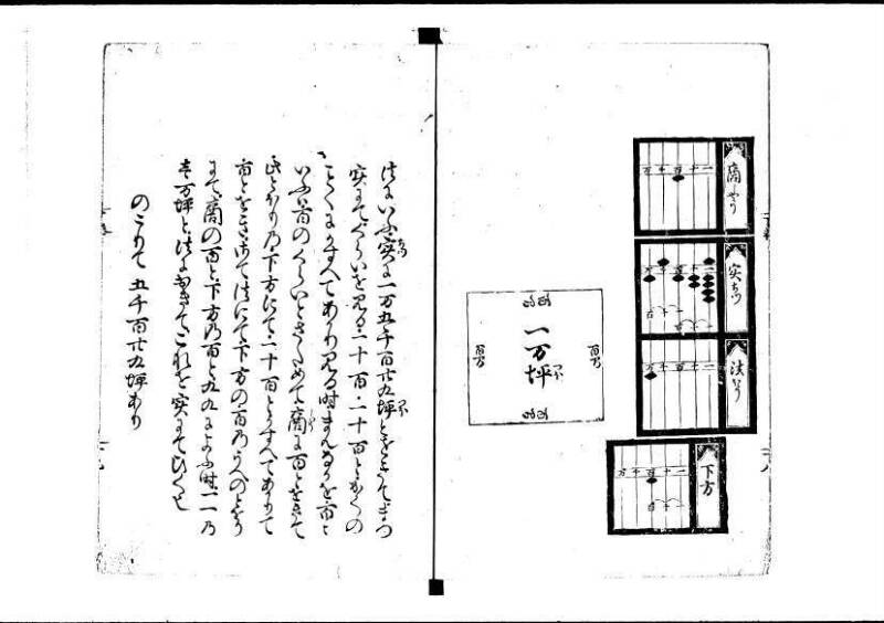 塵劫記（寛永11年跋、林文庫0547） - ページ 75