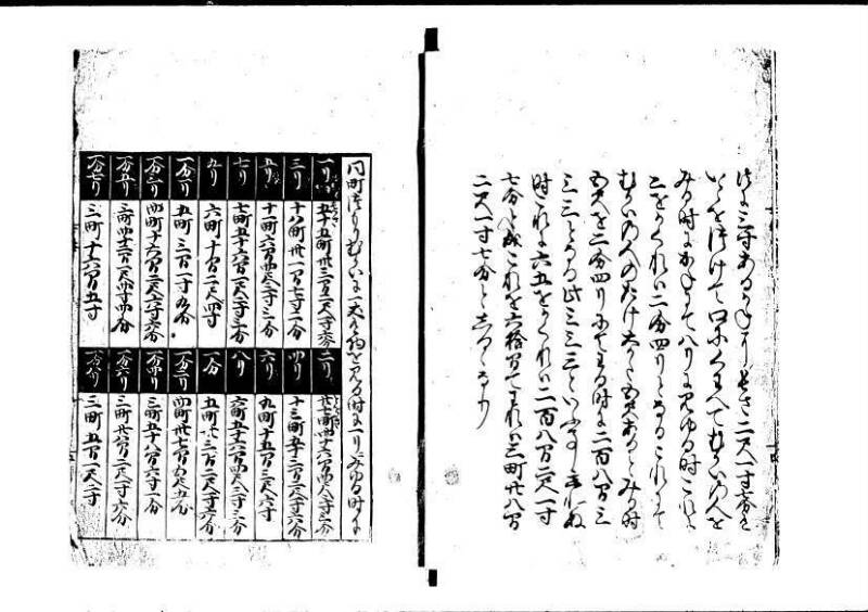 塵劫記（寛永4年跋、林文庫0548） - ページ 6