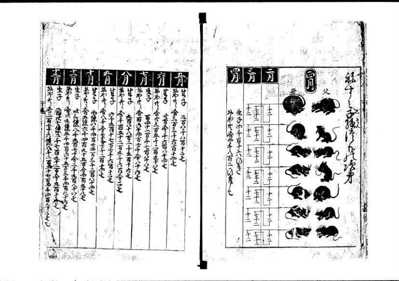 塵劫記（寛永4年跋、林文庫0548） - ページ 8