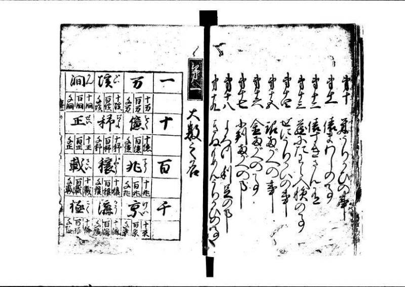 ちんかうき（寛永11年、林文庫0549） - ページ 6