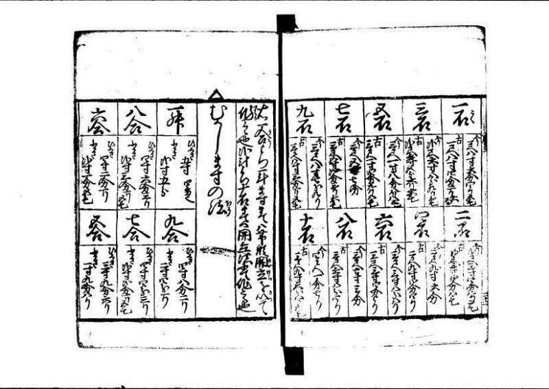 ちんかうき（寛永11年、林文庫0549） - ページ 110