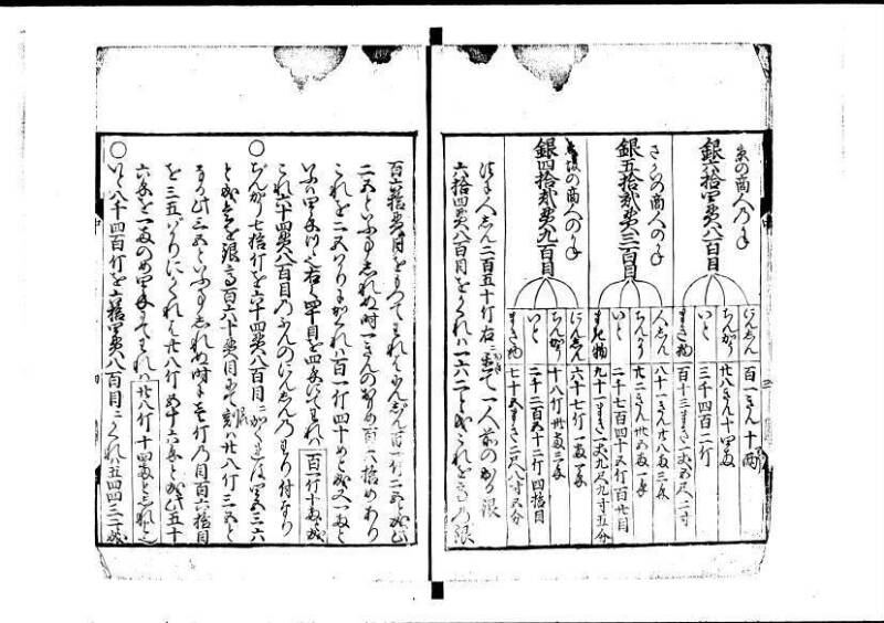 新編塵劫記（寛永18年、安田十兵衛、林文庫0552） - ページ 6