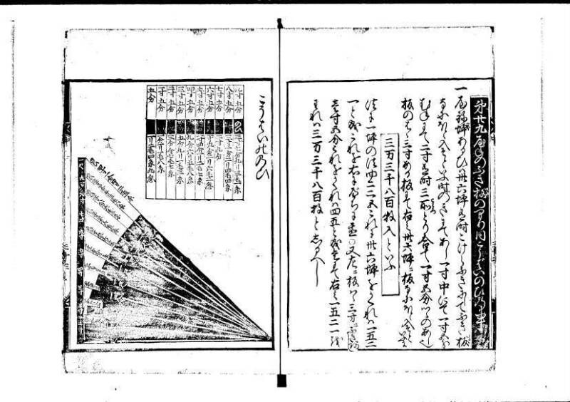 新編塵劫記（寛永18年、安田十兵衛、林文庫0552） - ページ 35