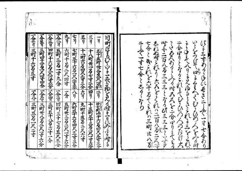 新編塵劫記（寛永18年、安田十兵衛、林文庫0552） - ページ 53