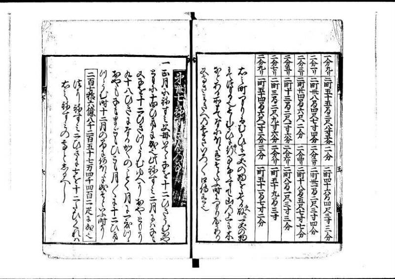 新編塵劫記（寛永18年、安田十兵衛、林文庫0552） - ページ 54