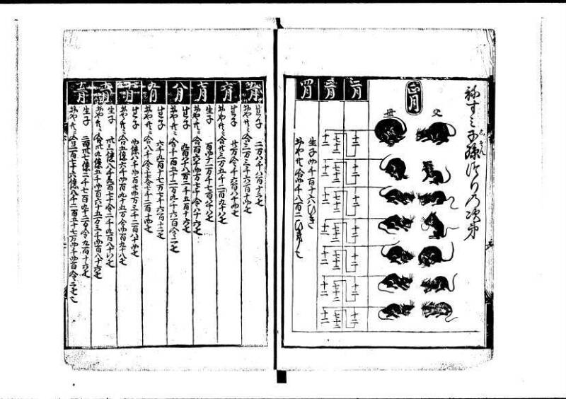 新編塵劫記（寛永18年、安田十兵衛、林文庫0552） - ページ 55