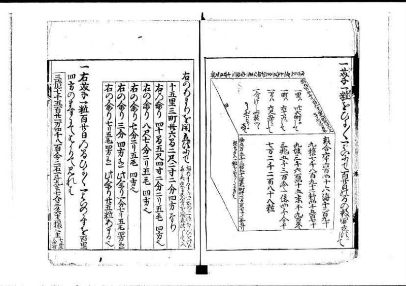 新編塵劫記（寛永18年、安田十兵衛、林文庫0552） - ページ 58