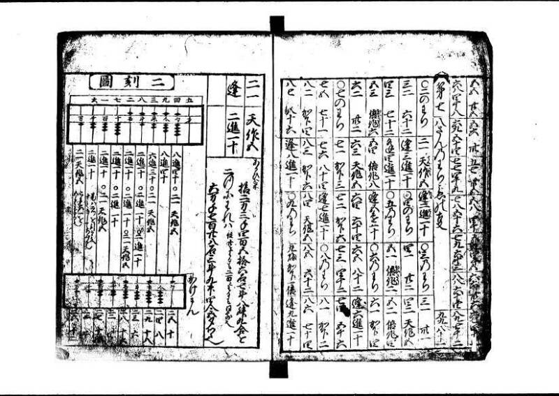 新編(新板)塵劫記 寬文九 林文庫0553 - ページ 7