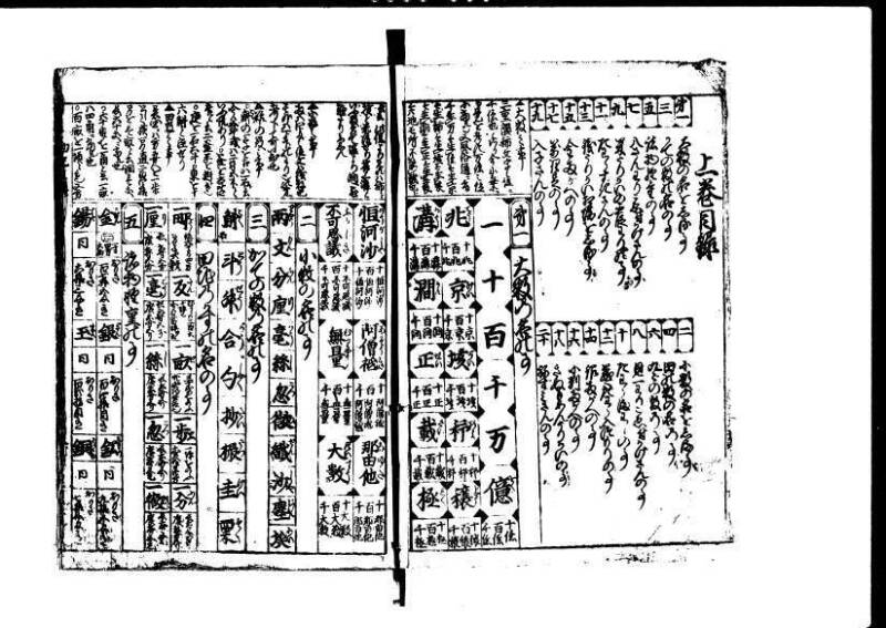新篇塵劫記 元禄十 林文庫0556 - ページ 3