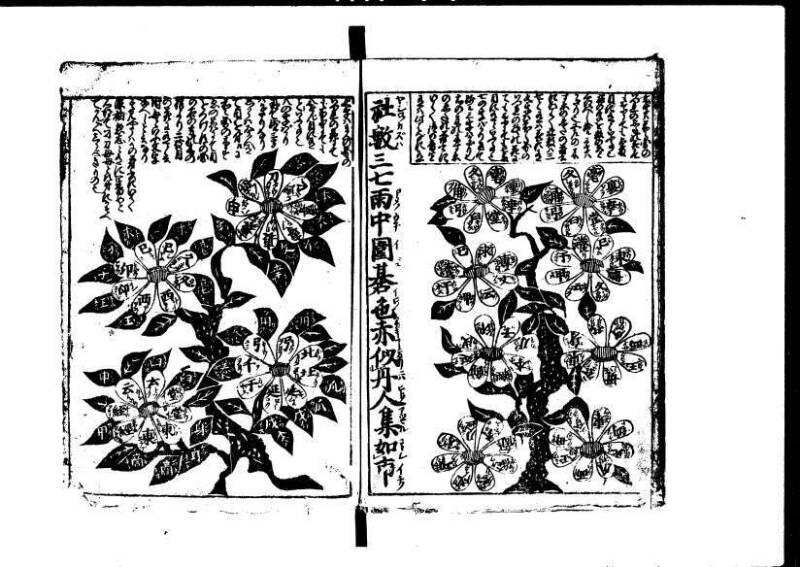 新篇塵劫記 元禄十 林文庫0556 - ページ 54