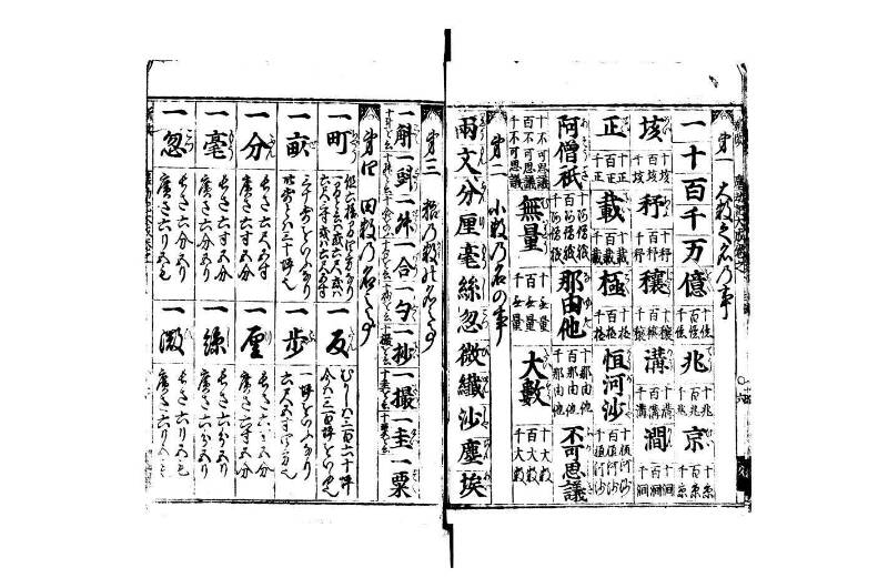 廣益(改筭)塵劫記大成 宝永六 林文庫0558 - ページ 8