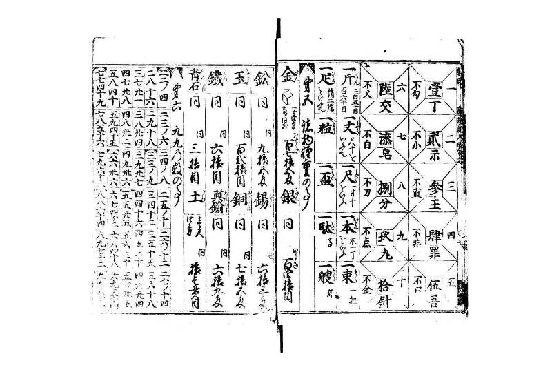 廣益(改筭)塵劫記大成 宝永六 林文庫0558 - ページ 9