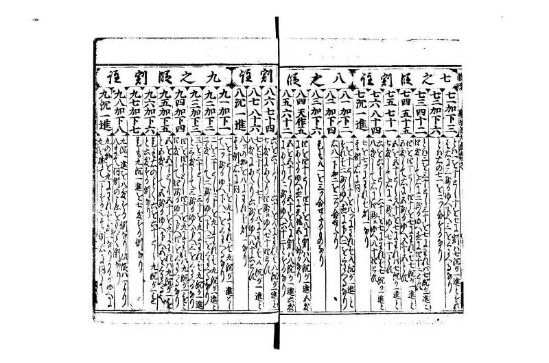 廣益(改筭)塵劫記大成 宝永六 林文庫0558 - ページ 12