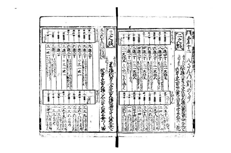 廣益(改筭)塵劫記大成 宝永六 林文庫0558 - ページ 13