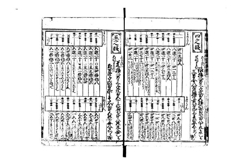 廣益(改筭)塵劫記大成 宝永六 林文庫0558 - ページ 14