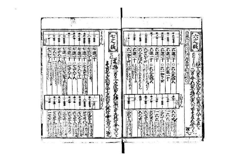 廣益(改筭)塵劫記大成 宝永六 林文庫0558 - ページ 15