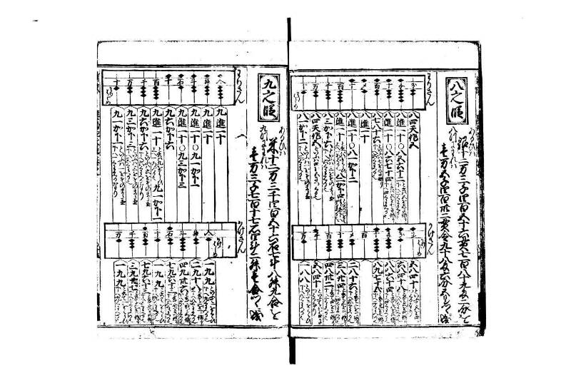 廣益(改筭)塵劫記大成 宝永六 林文庫0558 - ページ 16