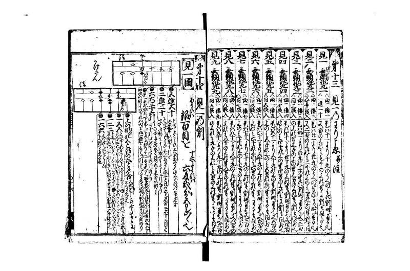 廣益(改筭)塵劫記大成 宝永六 林文庫0558 - ページ 17