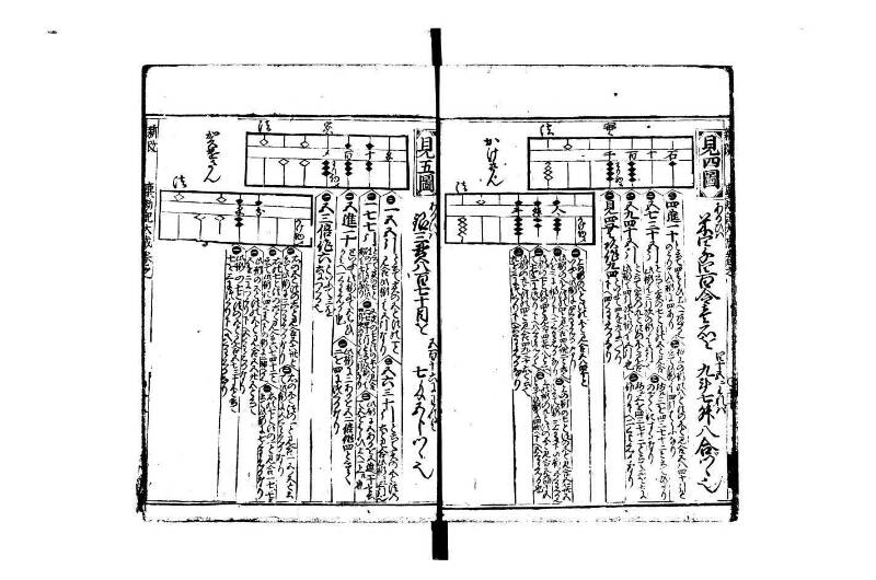 廣益(改筭)塵劫記大成 宝永六 林文庫0558 - ページ 19
