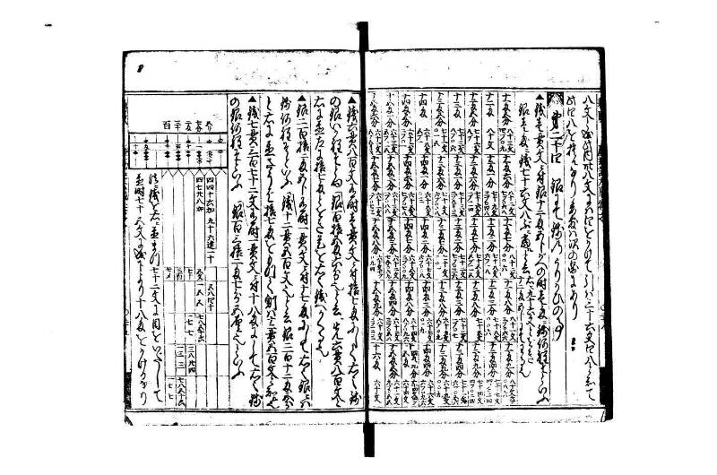 廣益(改筭)塵劫記大成 宝永六 林文庫0558 - ページ 30