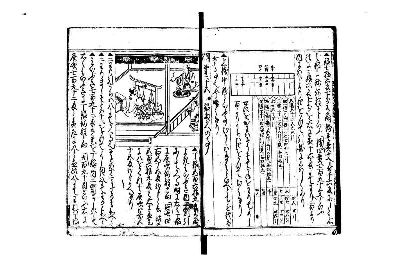 廣益(改筭)塵劫記大成 宝永六 林文庫0558 - ページ 31
