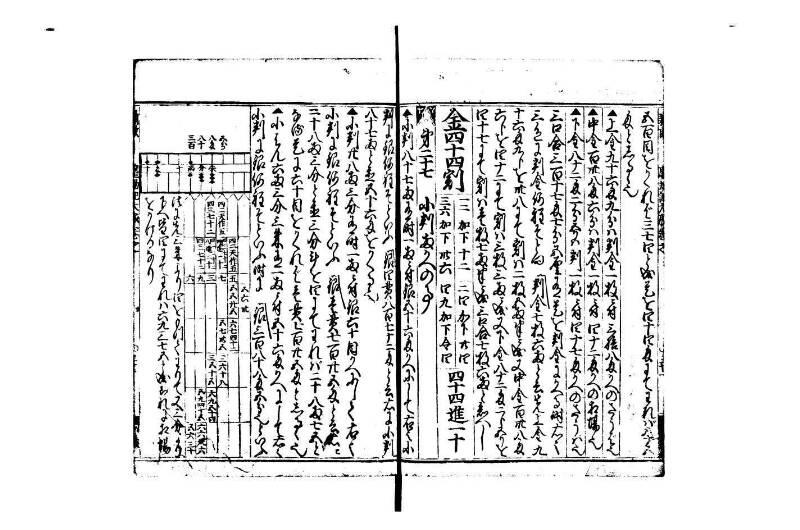 廣益(改筭)塵劫記大成 宝永六 林文庫0558 - ページ 33